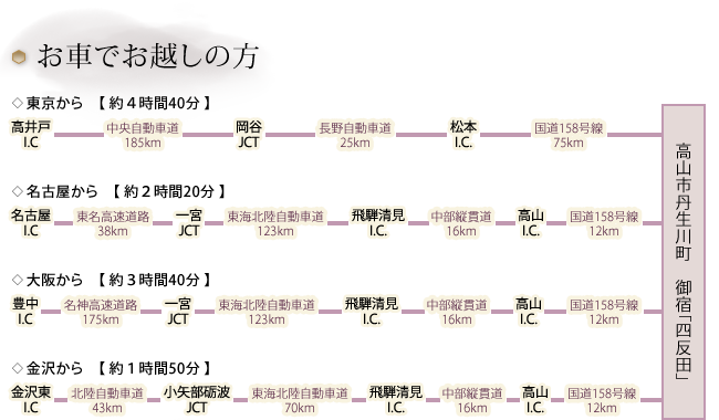 お車でお越しの方