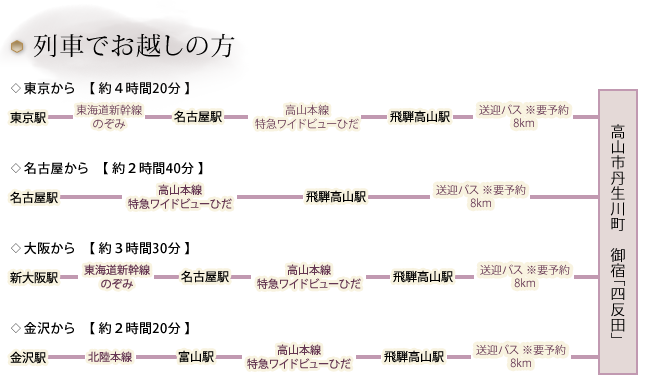 列車でお越しの方